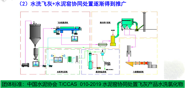 ˮϴ�w��ˮ��G�f(xi��)ͬ̎