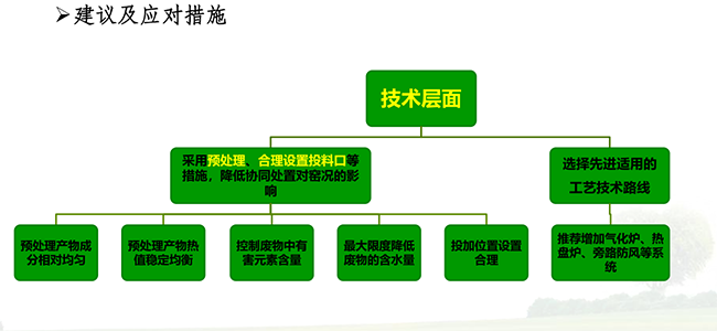 ���\(y��n)�I�f(xi��)ͬ̎��Σ�U�(xi��ng)Ŀ