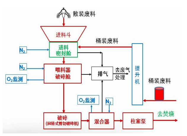 �f(xi��)ͬ̎��Σ�U��Ҫ��ˇSMPϵ�y(t��ng)